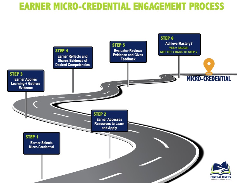 Micro Credential Engagement Process